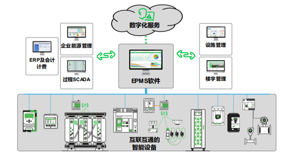 施耐德電氣：“三步走”實(shí)現(xiàn)配電數(shù)字化，制勝可持續(xù)未來(lái)